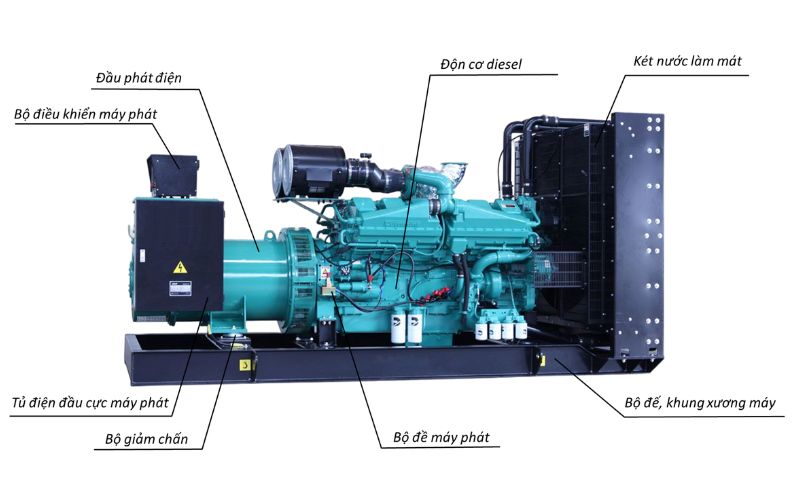 cấu tạo của máy phát điện