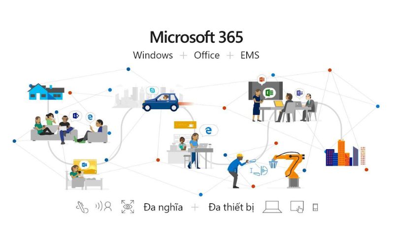 Tính năng kết nối đồng bộ của Office 365 Family và Personal