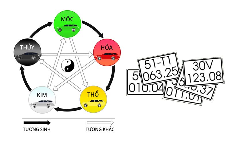 Các con số kỵ với mệnh Thổ