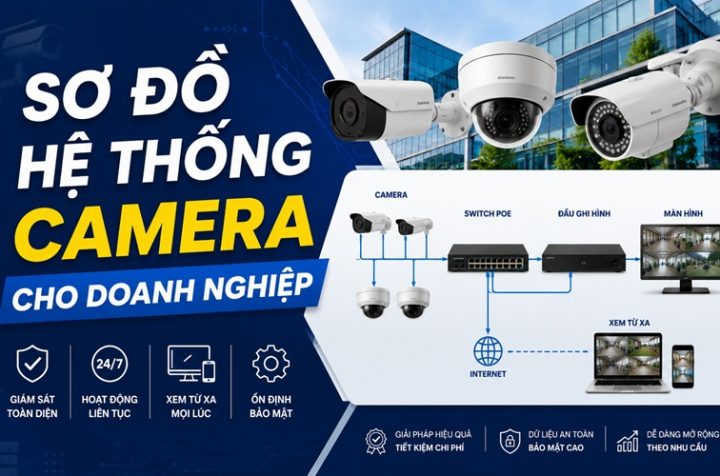 sơ đồ hệ thống camera cho doanh nghiệp