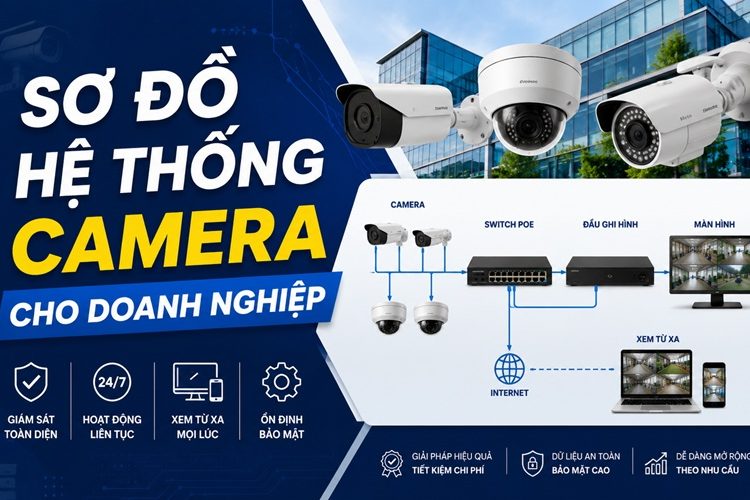 sơ đồ hệ thống camera cho doanh nghiệp